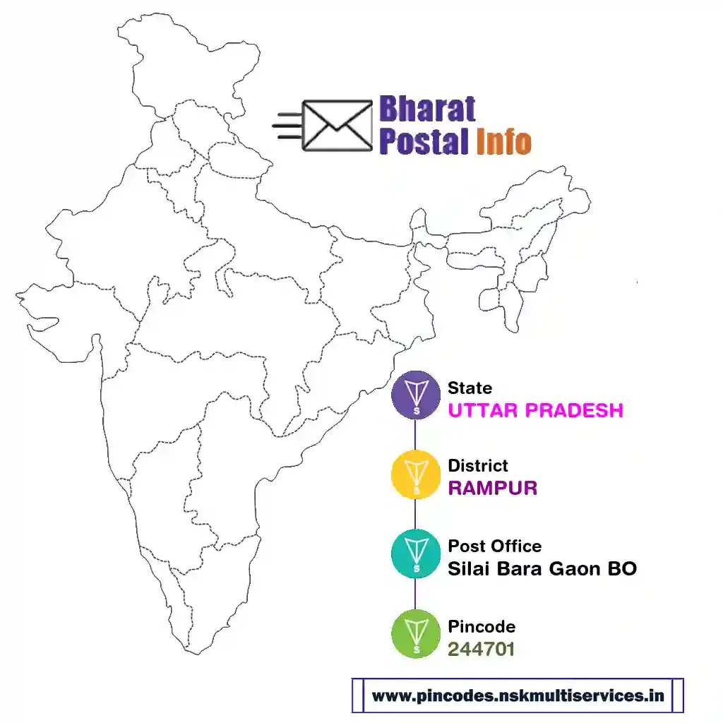 uttar pradesh-rampur-silai bara gaon bo-244701